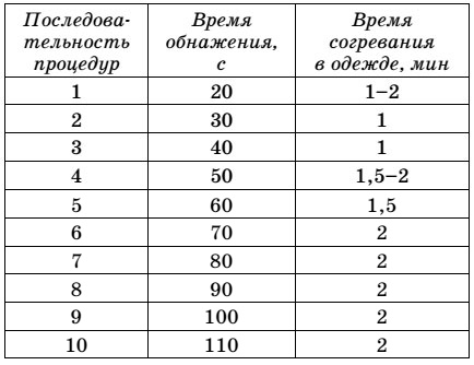 Практика завоевания здоровья. Попрощайтесь с болезнями Практика завоевания здоровья. Попрощайтесь с болезнями