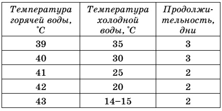 Практика завоевания здоровья. Попрощайтесь с болезнями Практика завоевания здоровья. Попрощайтесь с болезнями