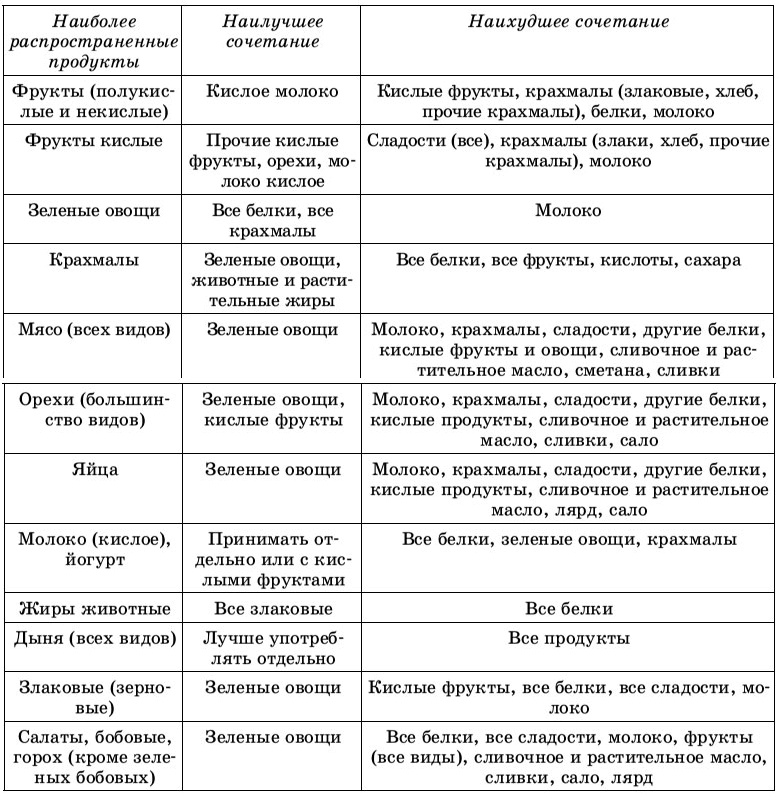 Практика завоевания здоровья. Попрощайтесь с болезнями Практика завоевания здоровья. Попрощайтесь с болезнями