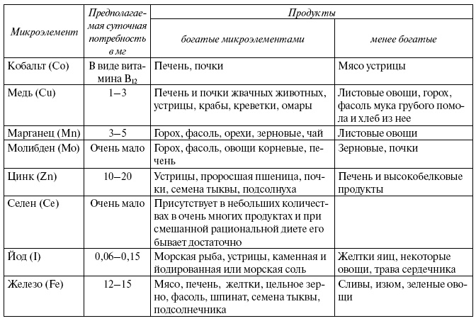 Энциклопедия здорового питания. Большая книга о здоровой и вкусной пище Энциклопедия здорового питания. Большая книга о здоровой и вкусной пище