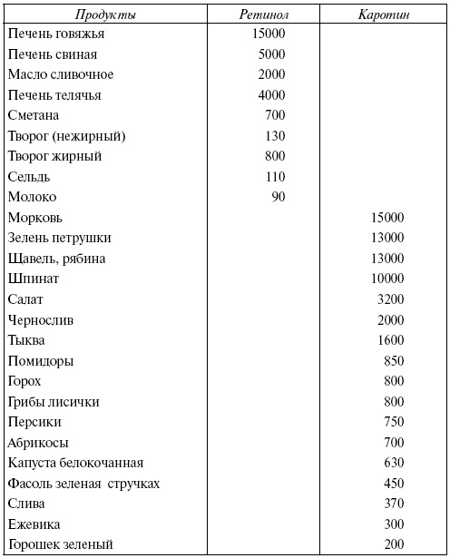 Энциклопедия здорового питания. Большая книга о здоровой и вкусной пище Энциклопедия здорового питания. Большая книга о здоровой и вкусной пище