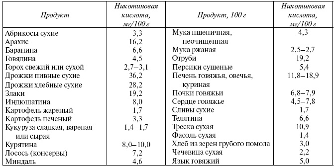 Энциклопедия здорового питания. Большая книга о здоровой и вкусной пище Энциклопедия здорового питания. Большая книга о здоровой и вкусной пище