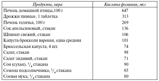 Энциклопедия здорового питания. Большая книга о здоровой и вкусной пище Энциклопедия здорового питания. Большая книга о здоровой и вкусной пище