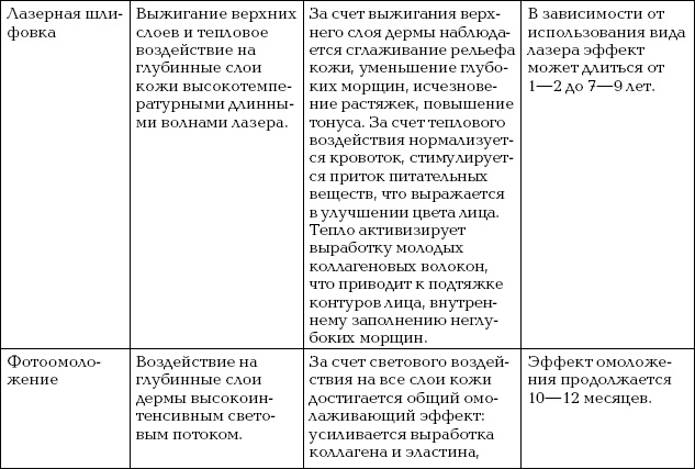 Омоложение. Краткая энциклопедия Омоложение. Краткая энциклопедия