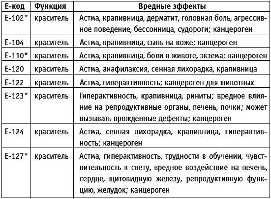 Корпорация "Еда". Вся правда о том, что мы едим Корпорация "Еда". Вся правда о том, что мы едим