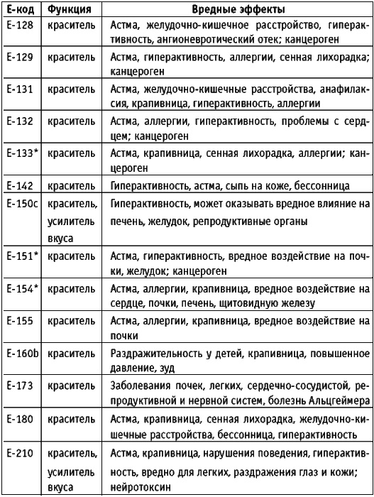 Корпорация "Еда". Вся правда о том, что мы едим Корпорация "Еда". Вся правда о том, что мы едим