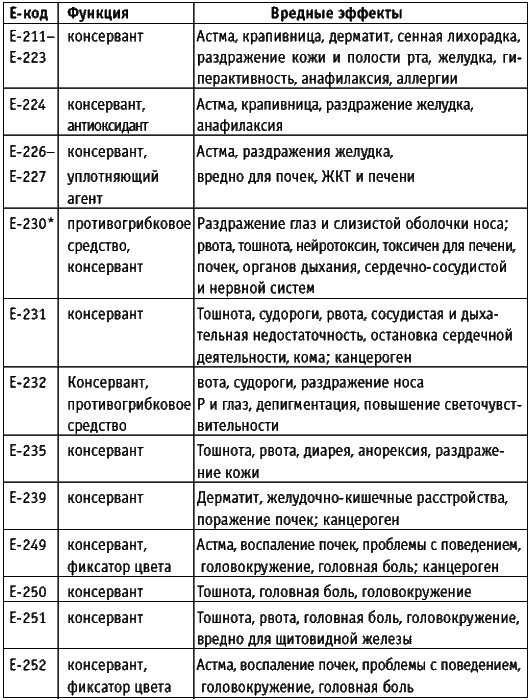 Корпорация "Еда". Вся правда о том, что мы едим Корпорация "Еда". Вся правда о том, что мы едим