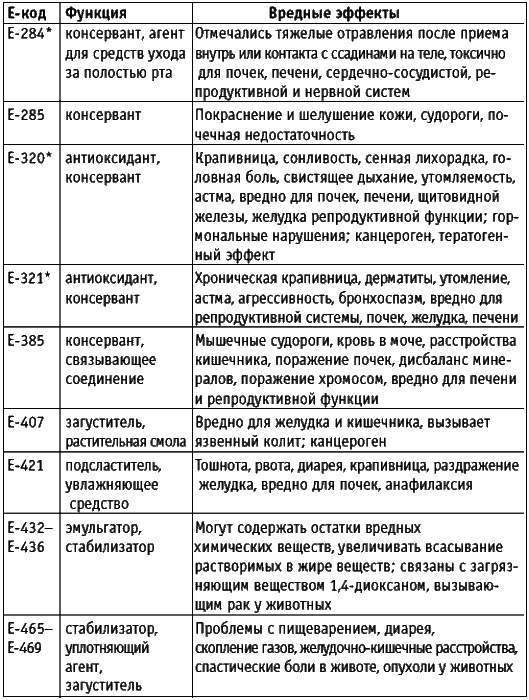 Корпорация "Еда". Вся правда о том, что мы едим Корпорация "Еда". Вся правда о том, что мы едим