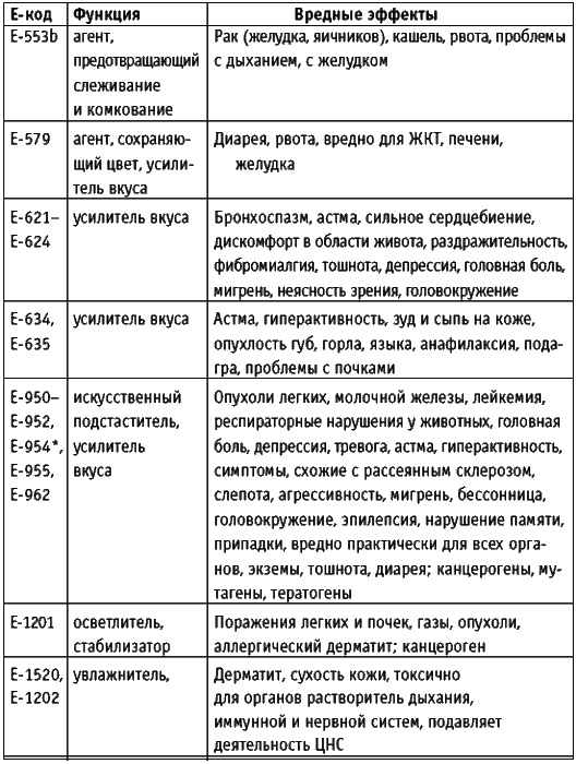 Корпорация "Еда". Вся правда о том, что мы едим Корпорация "Еда". Вся правда о том, что мы едим