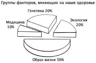 Главная книга о женском здоровье