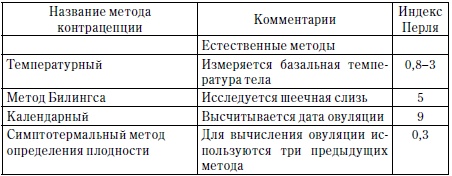 Главная книга о женском здоровье