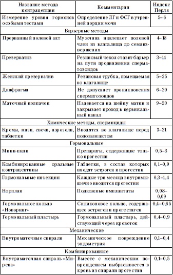 Главная книга о женском здоровье