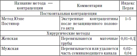 Главная книга о женском здоровье