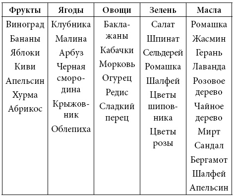 300 звездных рецептов красоты, которые должна знать каждая женщина