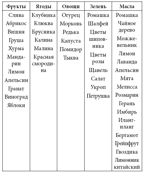 300 звездных рецептов красоты, которые должна знать каждая женщина 300 звездных рецептов красоты, которые должна знать каждая женщина