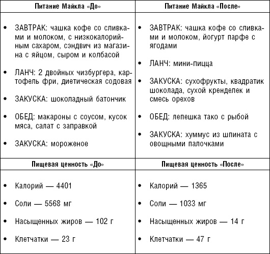Худеем без соли. Сбалансированная бессолевая диета