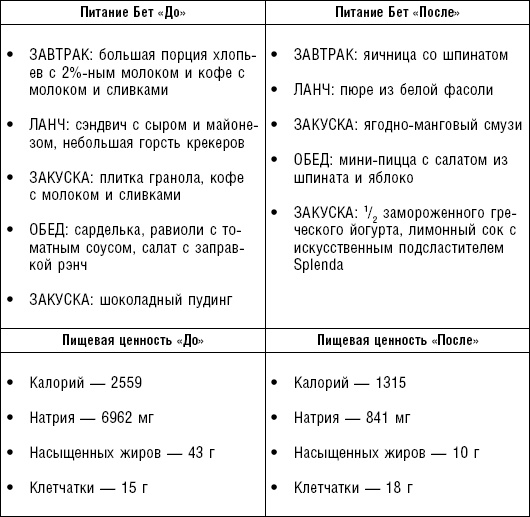 Худеем без соли. Сбалансированная бессолевая диета