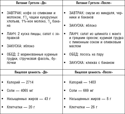Худеем без соли. Сбалансированная бессолевая диета