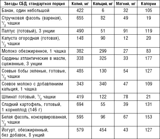 Худеем без соли. Сбалансированная бессолевая диета