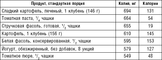 Худеем без соли. Сбалансированная бессолевая диета