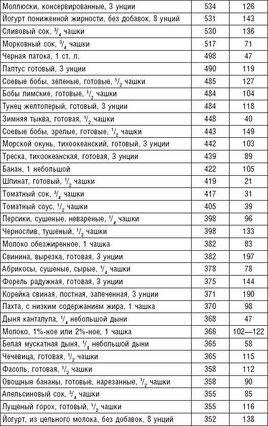 Худеем без соли. Сбалансированная бессолевая диета