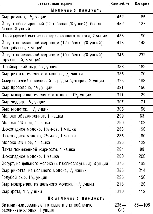 Худеем без соли. Сбалансированная бессолевая диета