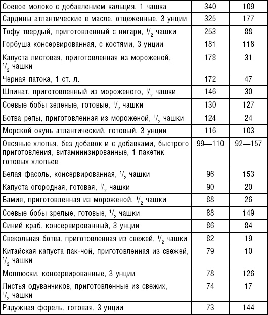Худеем без соли. Сбалансированная бессолевая диета