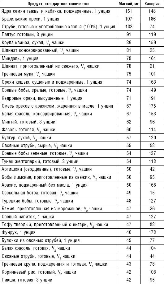 Худеем без соли. Сбалансированная бессолевая диета