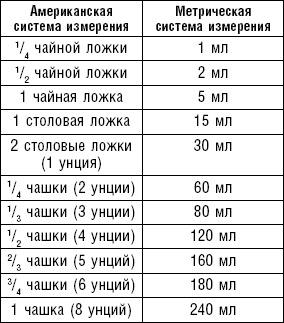 Худеем без соли. Сбалансированная бессолевая диета