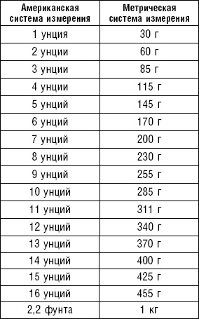 Худеем без соли. Сбалансированная бессолевая диета