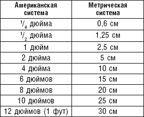 Худеем без соли. Сбалансированная бессолевая диета