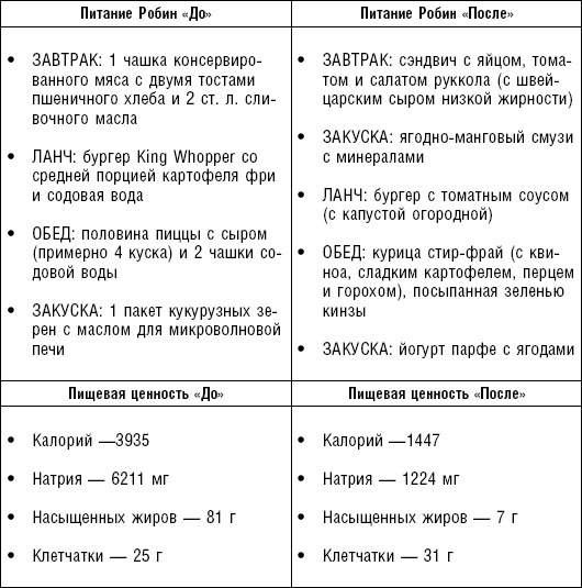 Худеем без соли. Сбалансированная бессолевая диета