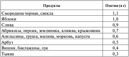 Очищение от паразитов Очищение от паразитов