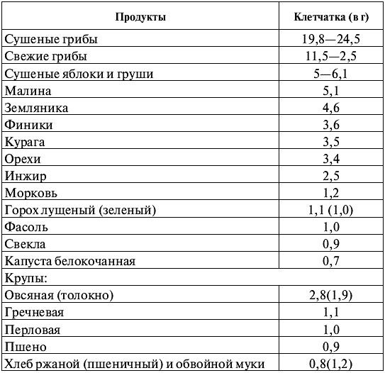 Очищение от паразитов Очищение от паразитов