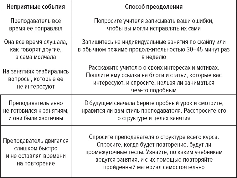 Как заговорить на любом языке