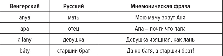 Как заговорить на любом языке