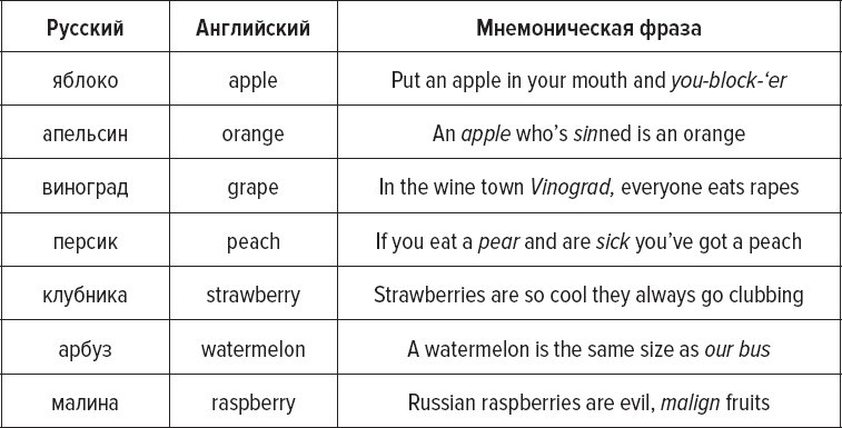 Как заговорить на любом языке