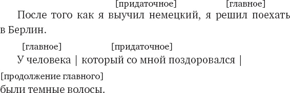 Как заговорить на любом языке