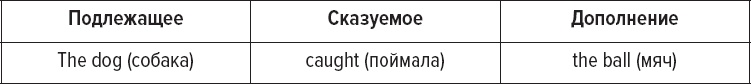 Как заговорить на любом языке