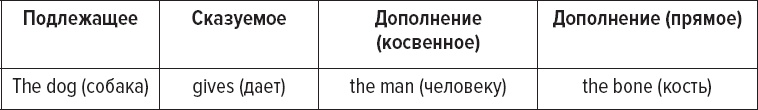 Как заговорить на любом языке