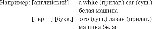 Как заговорить на любом языке