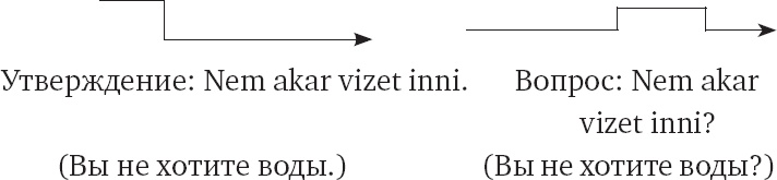 Как заговорить на любом языке