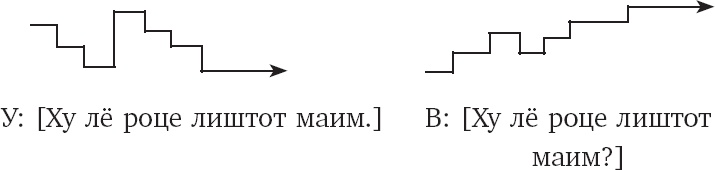 Как заговорить на любом языке