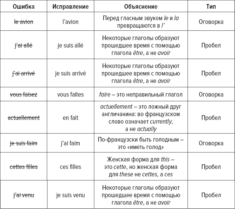 Как заговорить на любом языке