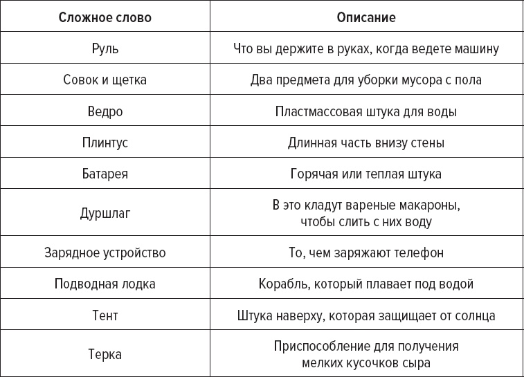 Как заговорить на любом языке