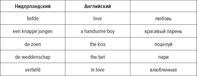 Как заговорить на любом языке
