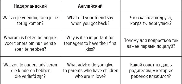 Как заговорить на любом языке