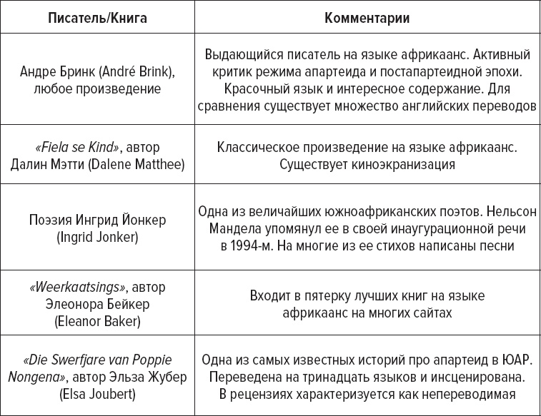 Как заговорить на любом языке