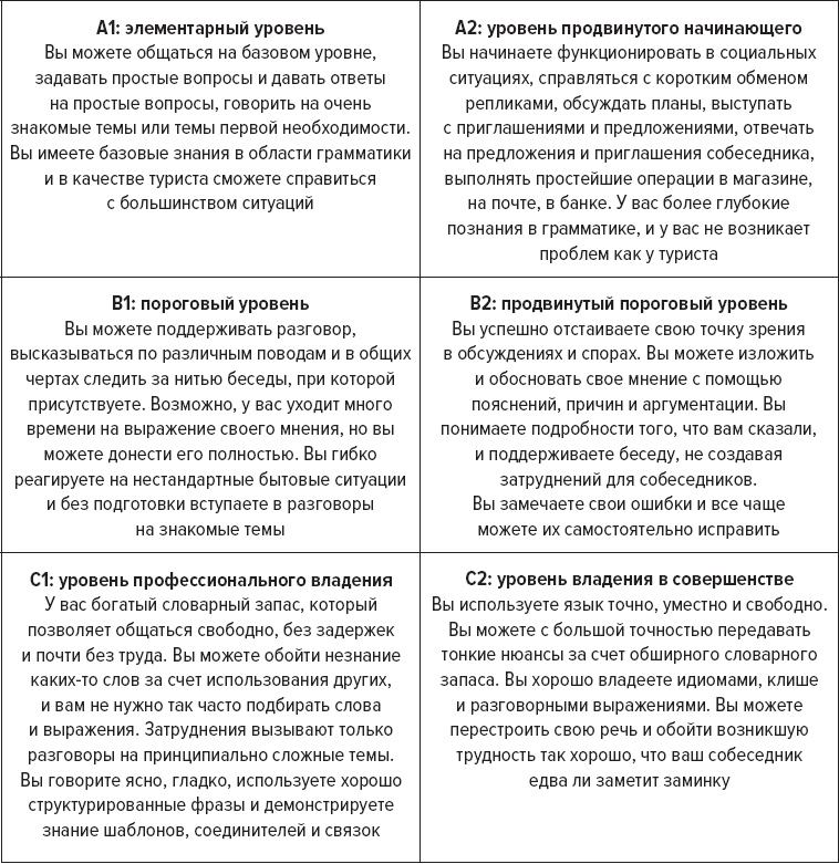 Как заговорить на любом языке