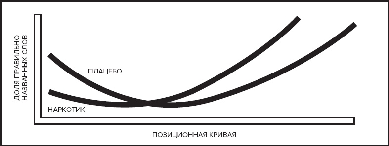 Память. Пронзительные откровения о том, как мы запоминаем и почему забываем Память. Пронзительные откровения о том, как мы запоминаем и почему забываем